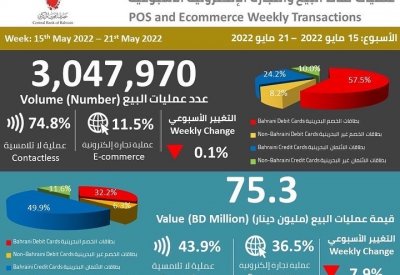 قفزة في الإنفاق على الملابس والأحذية ... تعرف على النسبة