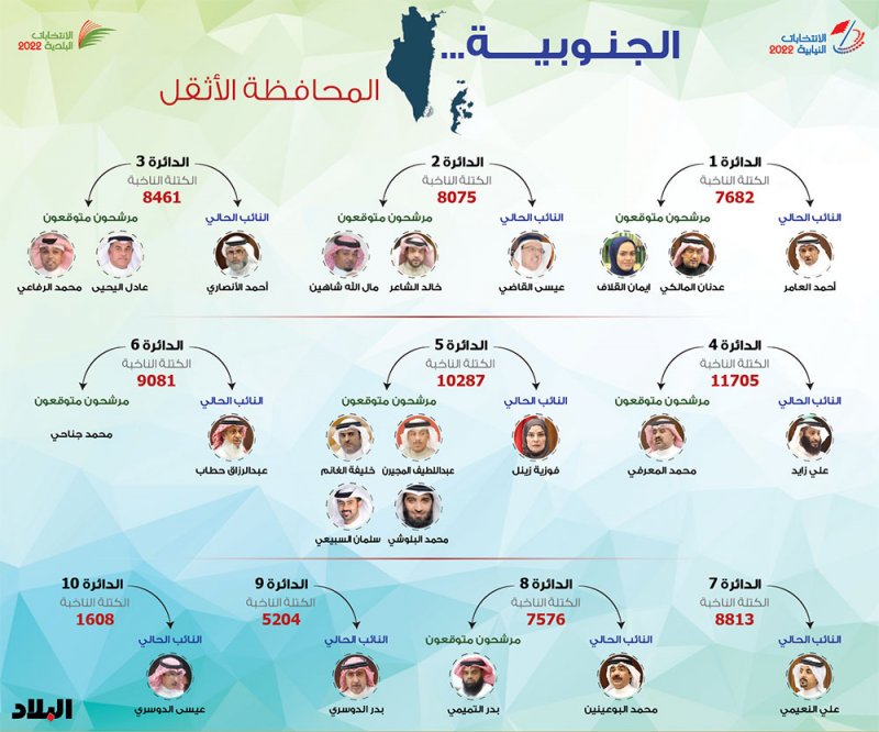 رصد “البلاد”: زحمة مرشحين بدائرة رئيسة البرلمان