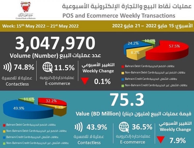 قفزة في الإنفاق على الملابس والأحذية ... تعرف على النسبة