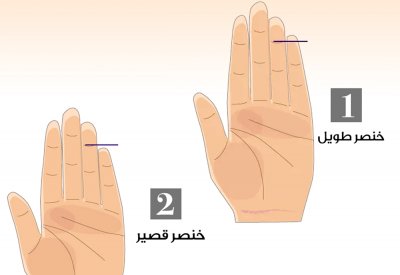 هذا ما يكشفه الخنصر عنك!