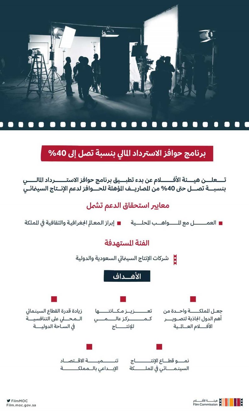 الاعلان عن برنامج حوافز الاسترداد المالي لدعم الإنتاج في السعودية