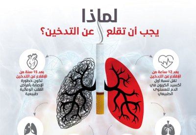 استشاري الأمراض الصدرية بديوي لـ "البلاد": دخان السجائر يحتوي على على 7 آلاف مادة كيميائية