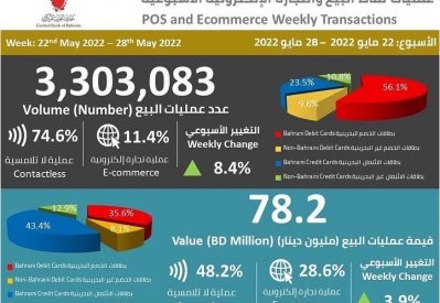 ما هي أكثر القطاعات إنفاقًا عبر التجارة الإلكترونية؟