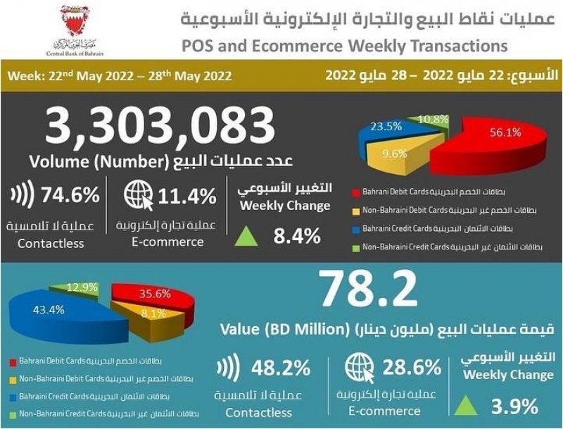 ما هي أكثر القطاعات إنفاقًا عبر التجارة الإلكترونية؟