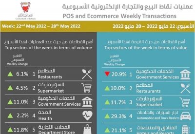 29.3% ارتفاع قيمة الإنفاق على السيارات