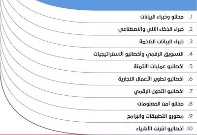هذه الوظائف المطلوبة في البحرين لعام 2025