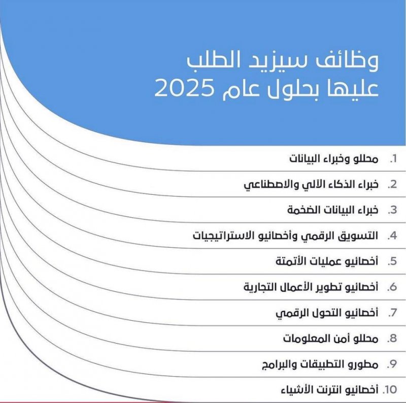 هذه الوظائف المطلوبة في البحرين لعام 2025