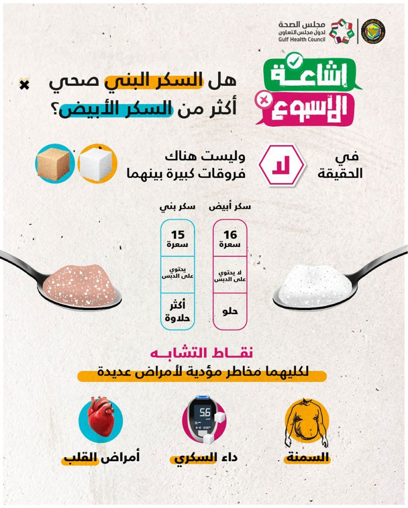 ما الفرق بين السكر الأبيض والبني؟.. الصحة الخليجي ينهي الجدل