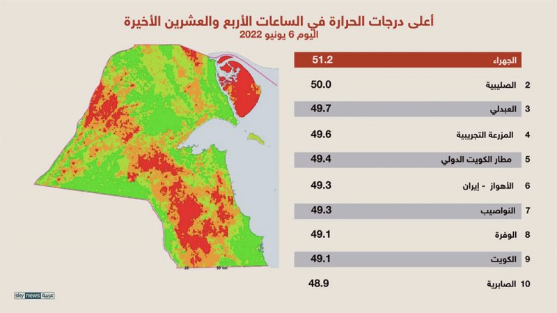 9 مدن عربية في قائمة أكثر 10 مدن حرارة بالعالم