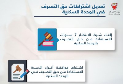 اشتراطات جديدة للتصرف في الوحدة السكنية.. تعرف عليها