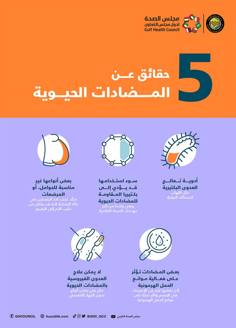 سوء أستخدام المضادات الحيوية قد يؤدي إلى البكتيريا المقاومة