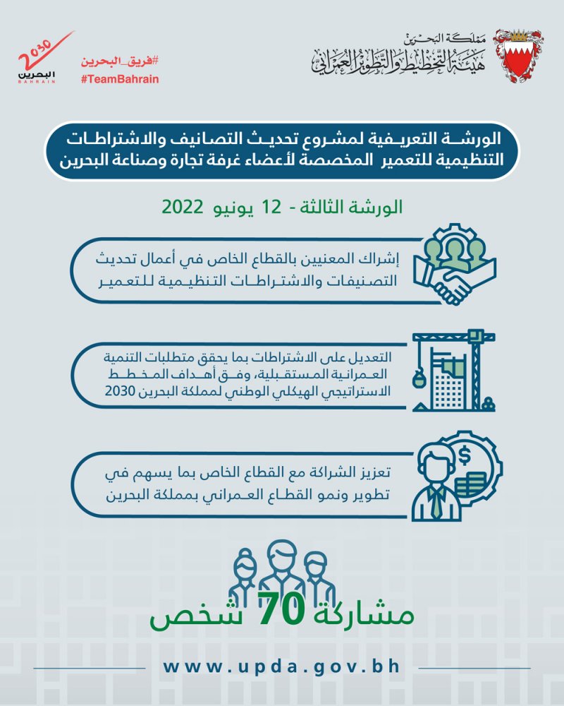 تحديث التصنيفات والاشتراطات التنظيمية للتعمير.. وهذه الأسباب