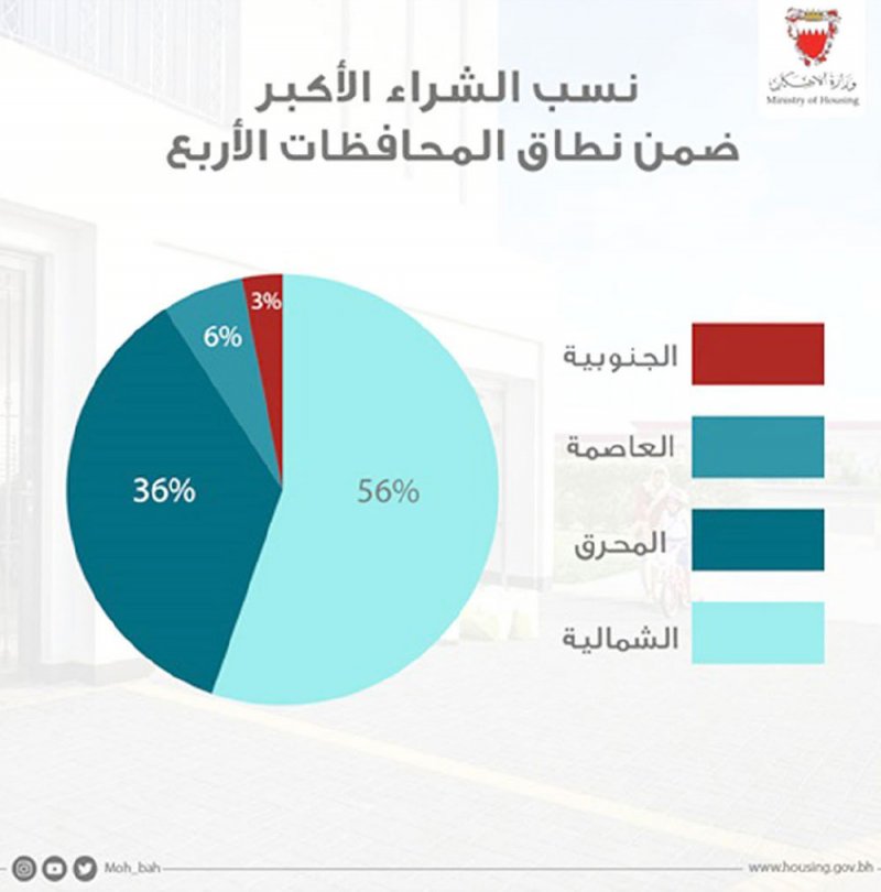 1653 طلبَ “مزايا” شاغراً حتى نهاية 2022