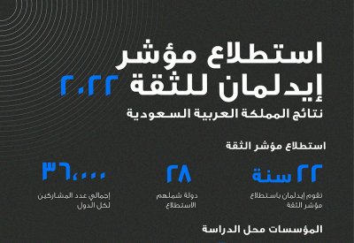 السعوديون متفائلون ونظرتهم المستقبلية إيجابية
