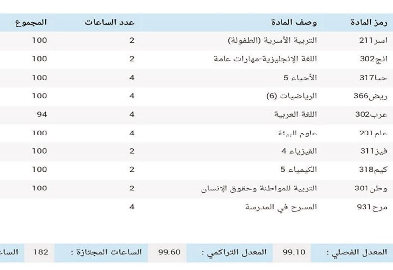 “التربية” تغلق التظلم عن نتائج الطلبة هذا العام