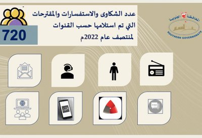 سمو محافظ الجنوبية: جهود متواصلة لتحقيق سرعة الاستجابة وتلقي الشكاوى من مختلف القنوات