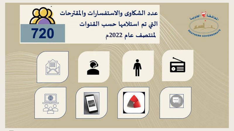 سمو محافظ الجنوبية: جهود متواصلة لتحقيق سرعة الاستجابة وتلقي الشكاوى من مختلف القنوات