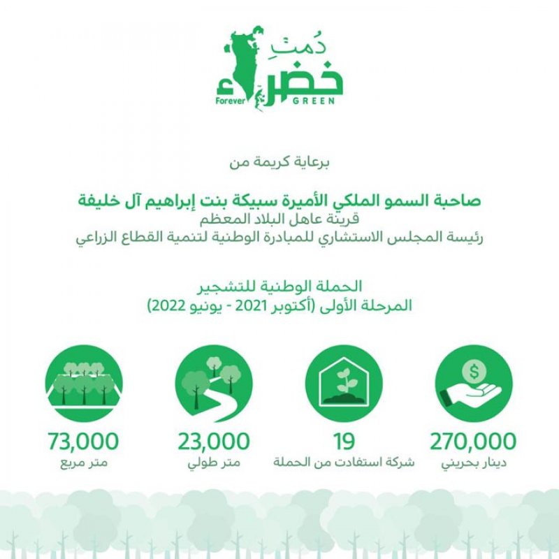 "دُمتِ خضراء" تعلن الإنتهاء من غرس ما يقارب 49 ألف شجرة وشجيرة