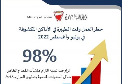 98% الالتزام بتطبيق حظر العمل