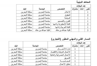 بالتفاصيل: تعرف على خطة توزيع البعثات الدراسية للعام الجامعي 2022/2023