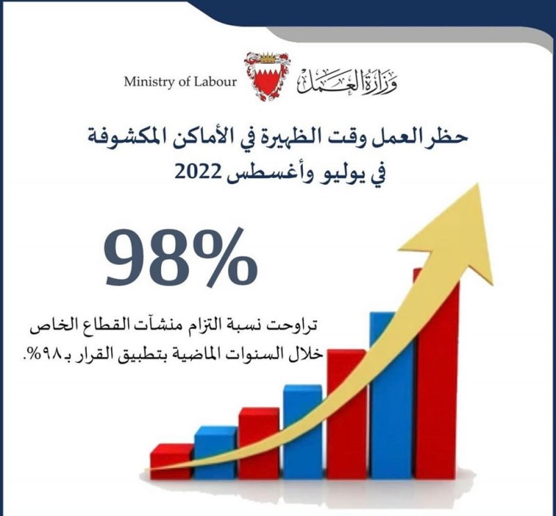 98% الالتزام بتطبيق حظر العمل