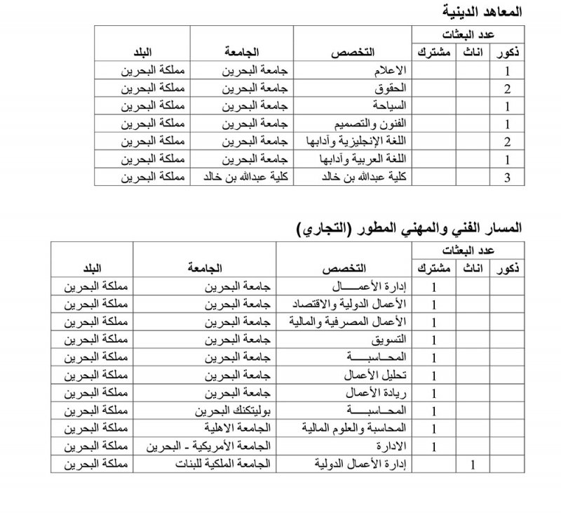 بالتفاصيل: تعرف على خطة توزيع البعثات الدراسية للعام الجامعي 2022/2023