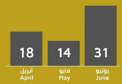“المركزي”: 63 شكوى ضد البنوك وشركات التأمين