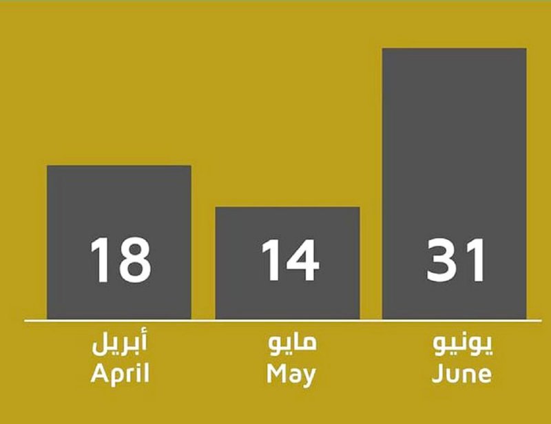 “المركزي”: 63 شكوى ضد البنوك وشركات التأمين