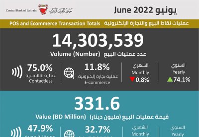 بالصورة: تعرف على قيمة عمليات نقاط البيع والتجارة الإلكترونية في يونيو