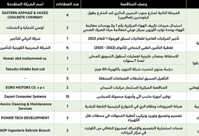 5.9 مليون دينار لمد شارع جنوب البحرين الدائري
