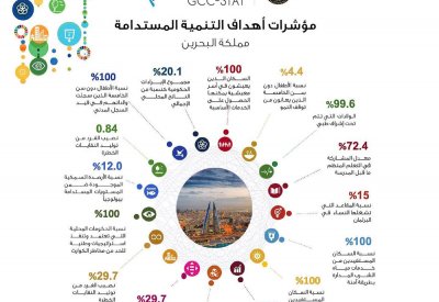 تعرف على أهداف مؤشرات التنمية المستدامة للبحرين