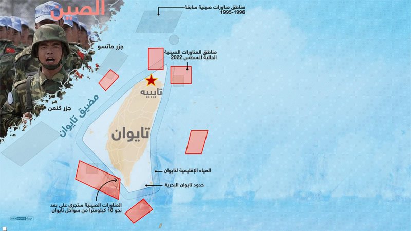 الصين تبدأ مناوراتها العسكرية حول تايوان.. والغرب يندد