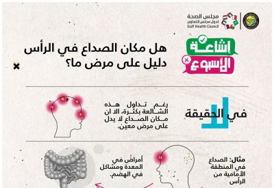 بالفيديو: حقيقة أماكن الصداع