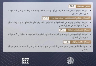 4 شواغر بوظائف حكومية.. وهذا آخر موعد للتقديم