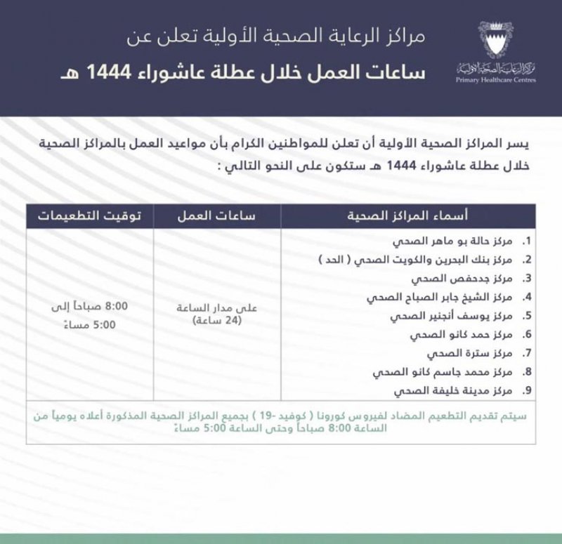 في عاشوراء.. 9 مراكز صحية ستعمل 24 ساعة.. تعرف عليها
