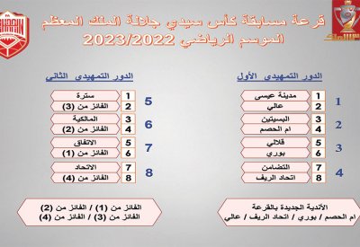 بالصور: تعرف على نتائج القرعة للموسم الرياضي المقبل