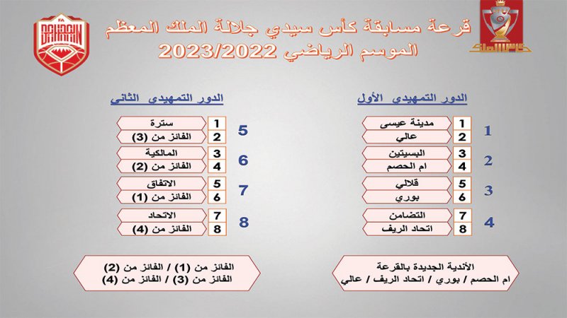 بالصور: تعرف على نتائج القرعة للموسم الرياضي المقبل