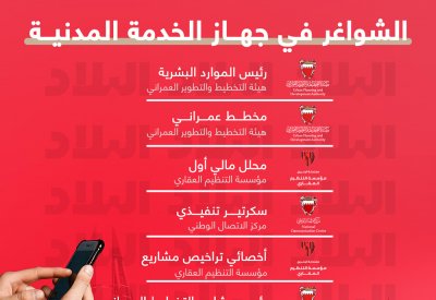 8 وظائف حكومية شاغرة.. وهذه تفاصيل التقديم