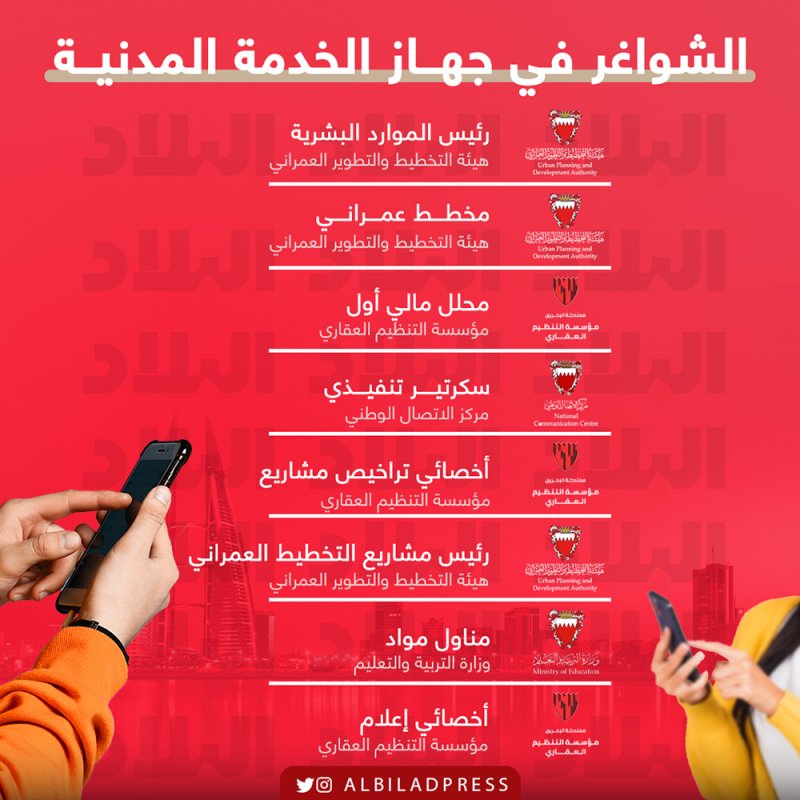 8 وظائف حكومية شاغرة.. وهذه تفاصيل التقديم