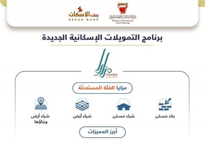 63 ألف دينار سقف تمويل الفئة المستحدثة من "مزايا"