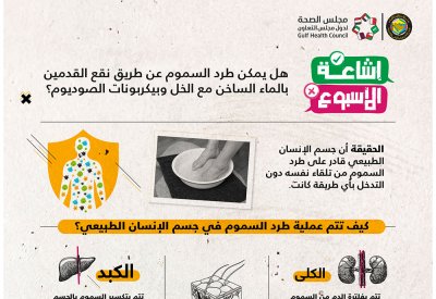 الطرق الصحيحة لطرد السموم من جسم الانسان