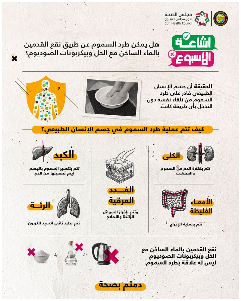 الطرق الصحيحة لطرد السموم من جسم الانسان