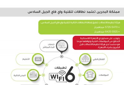 "وافي فاي" 6.. أسرع إنترنت بالبحرين.. وهذه مزاياه