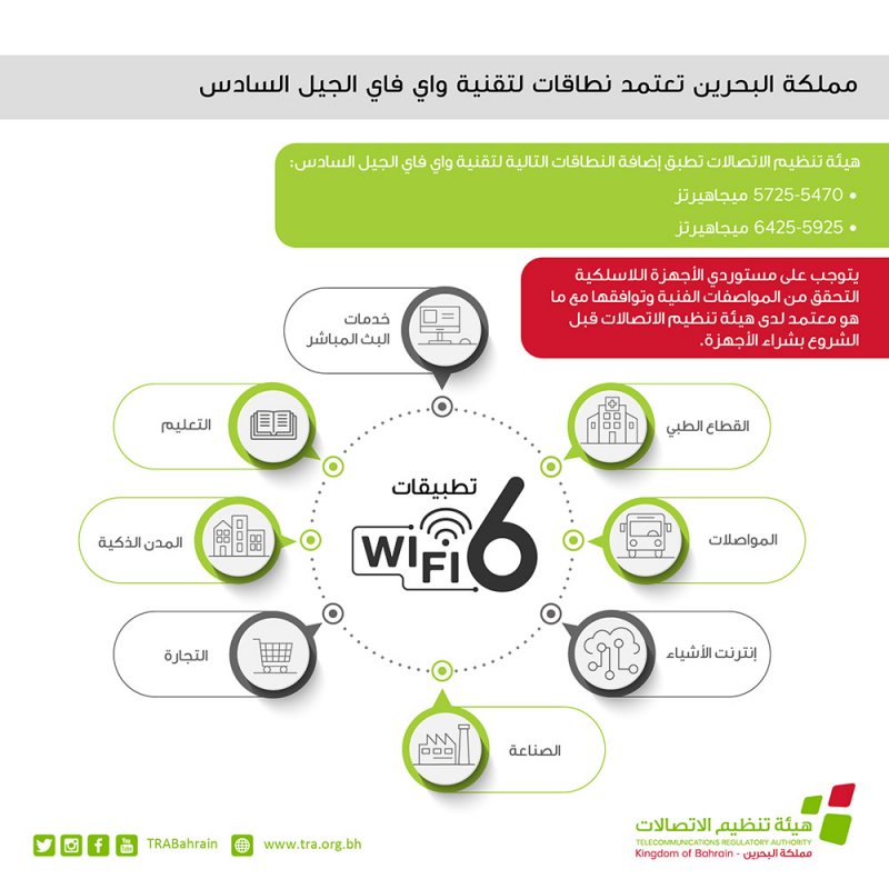 "وافي فاي" 6.. أسرع إنترنت بالبحرين.. وهذه مزاياه