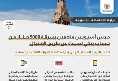 حبس آسيويين متهمين بسرقة 5000 دينار من حسابٍ بنكيٍ لسيدة عن طريق الاحتيال