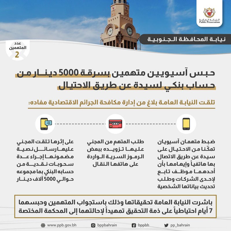 حبس آسيويين متهمين بسرقة 5000 دينار من حسابٍ بنكيٍ لسيدة عن طريق الاحتيال