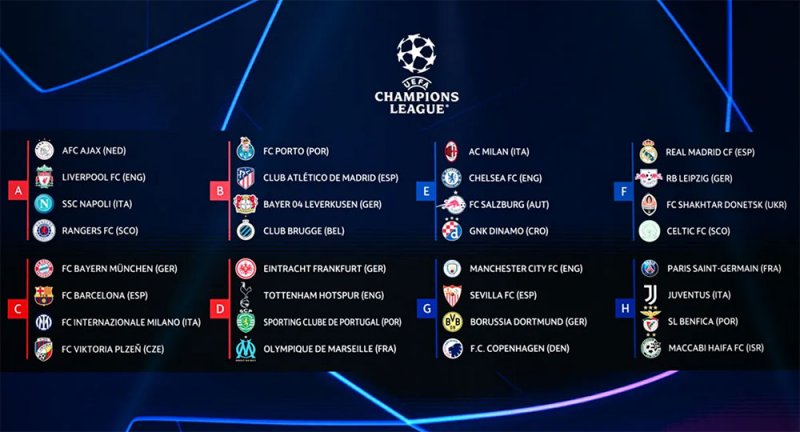 أبطال أوروبا.. بايرن وبرشلونة في مجموعة نارية تضم إنتر