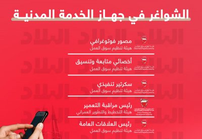بالصور: 21 وظيفة حكومية شاغرة.. تعرف على التفاصيل