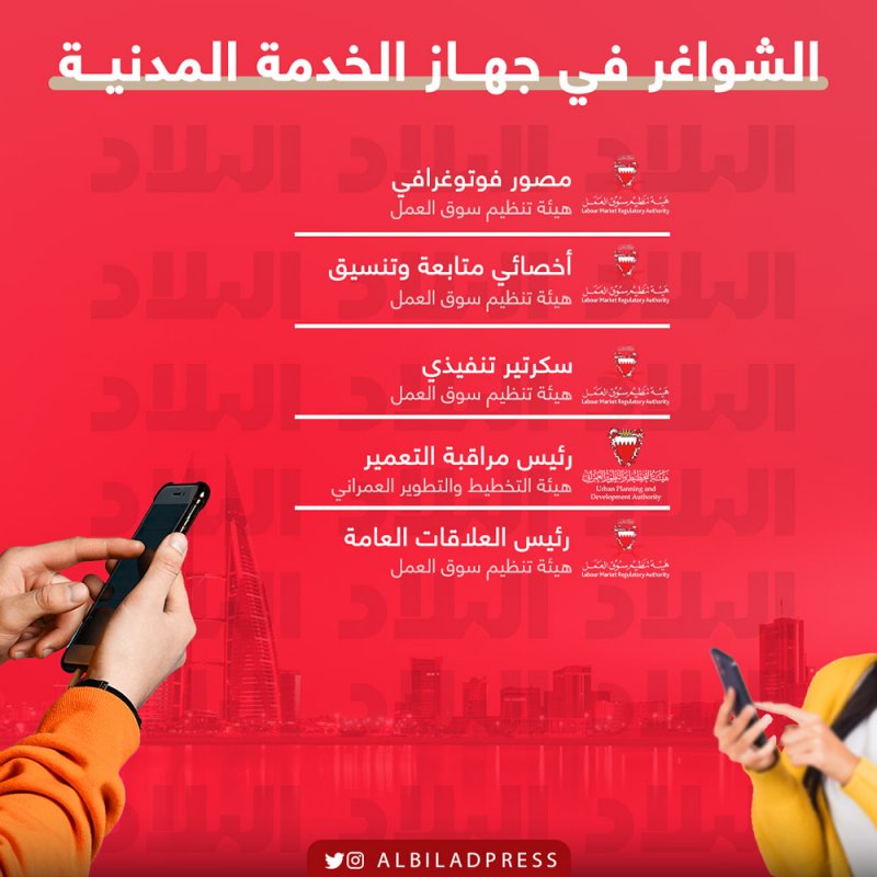 بالصور: 21 وظيفة حكومية شاغرة.. تعرف على التفاصيل