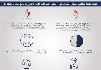 جمشير: ملتزمون بتنفيذ النموذج الوطني لإدماج احتياجات المرأة في برنامج عمل الحكومة
